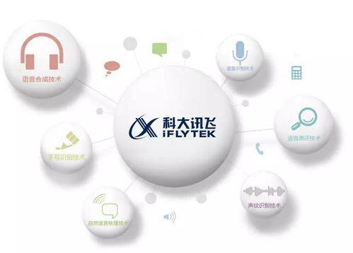 科大訊飛擬投50億，光谷再添互聯(lián)網(wǎng)研發(fā)總部，強(qiáng)化軟件開發(fā)布局